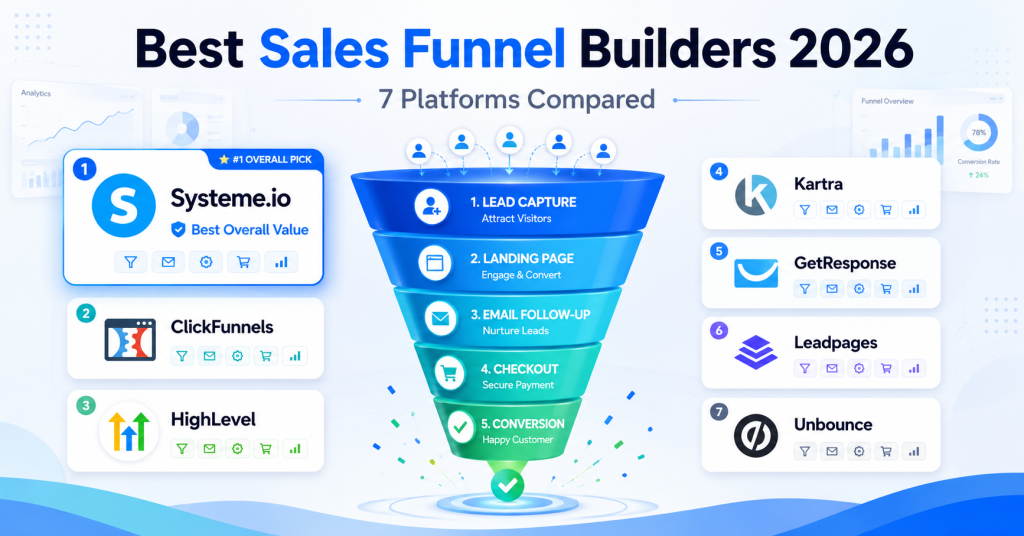 Best sales funnel builders 2026