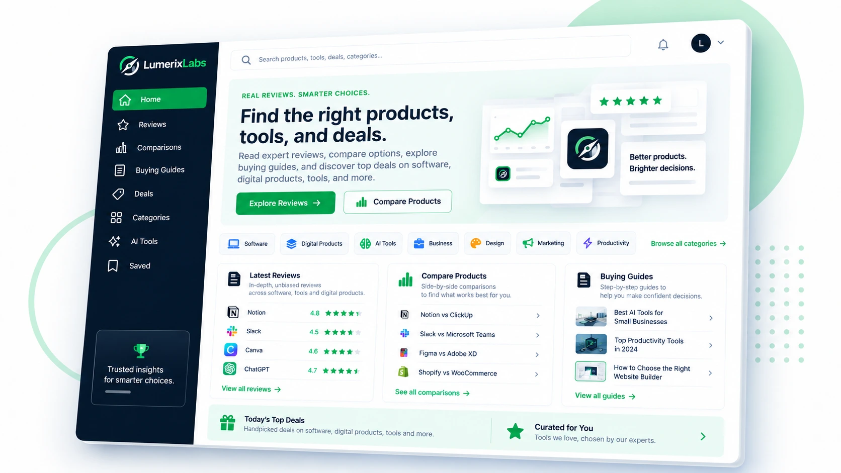 LumerixLabs Product Reviews dashboard